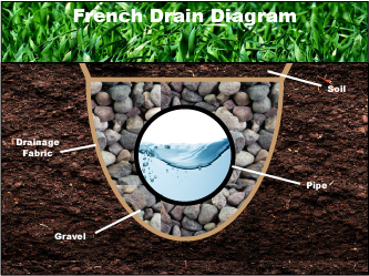 20200527_FrenchDrain
