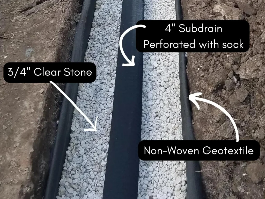 French-Drain-Install-1-1024x768