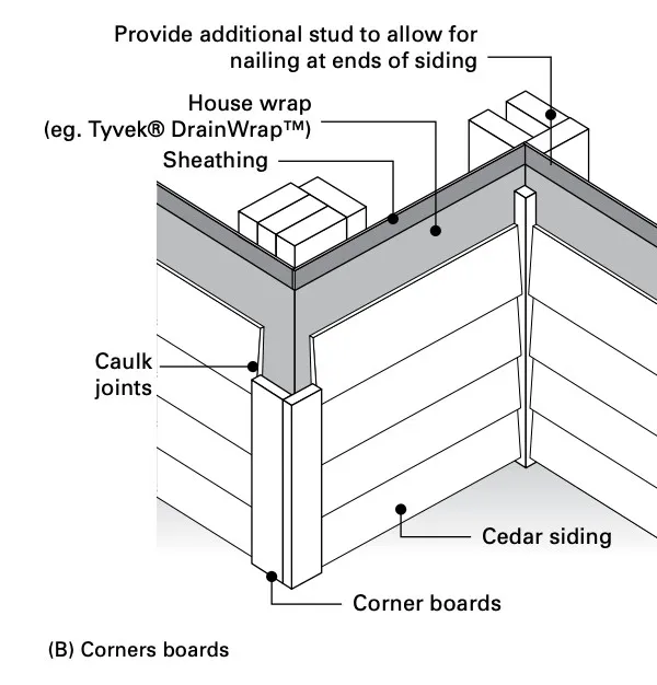 corner-board-siding-installation